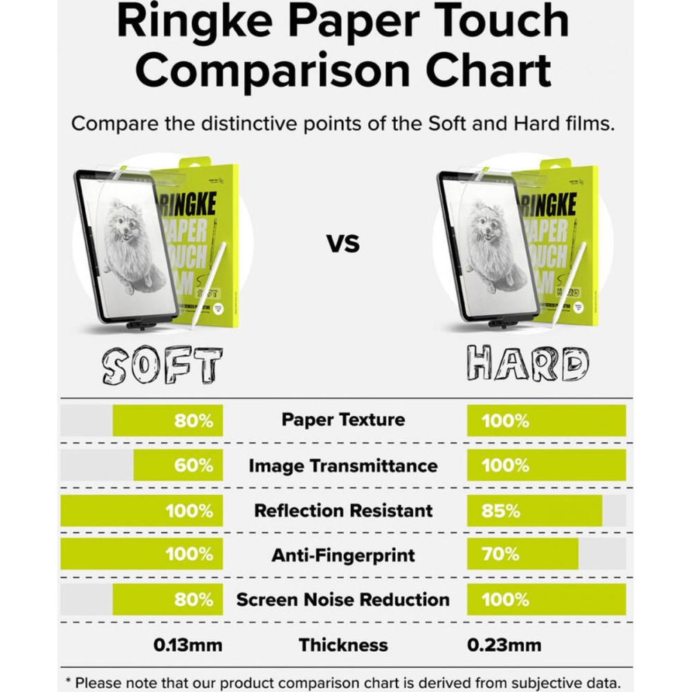 Μεμβράνη Προστασίας Οθόνης - Apple iPad Air 13" 2025 / 2024 - Ringke Paper Touch Film Hard - 2 Τεμάχια - Clear (8809961786358)