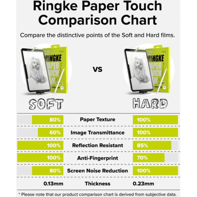 Μεμβράνη Προστασίας Οθόνης - Apple iPad Air 13" 2025 / 2024 - Ringke Paper Touch Film Hard - 2 Τεμάχια - Clear (8809961786358)