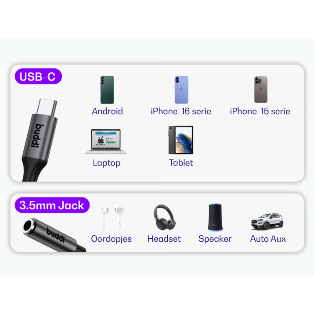 Αντάπτορας Ήχου Buddi Ease Type-C (Male) σε 3.5mm Jack Aux (Female) με DAC Τσιπ 5 Έτη Εγγύηση - Black (8719246459337)