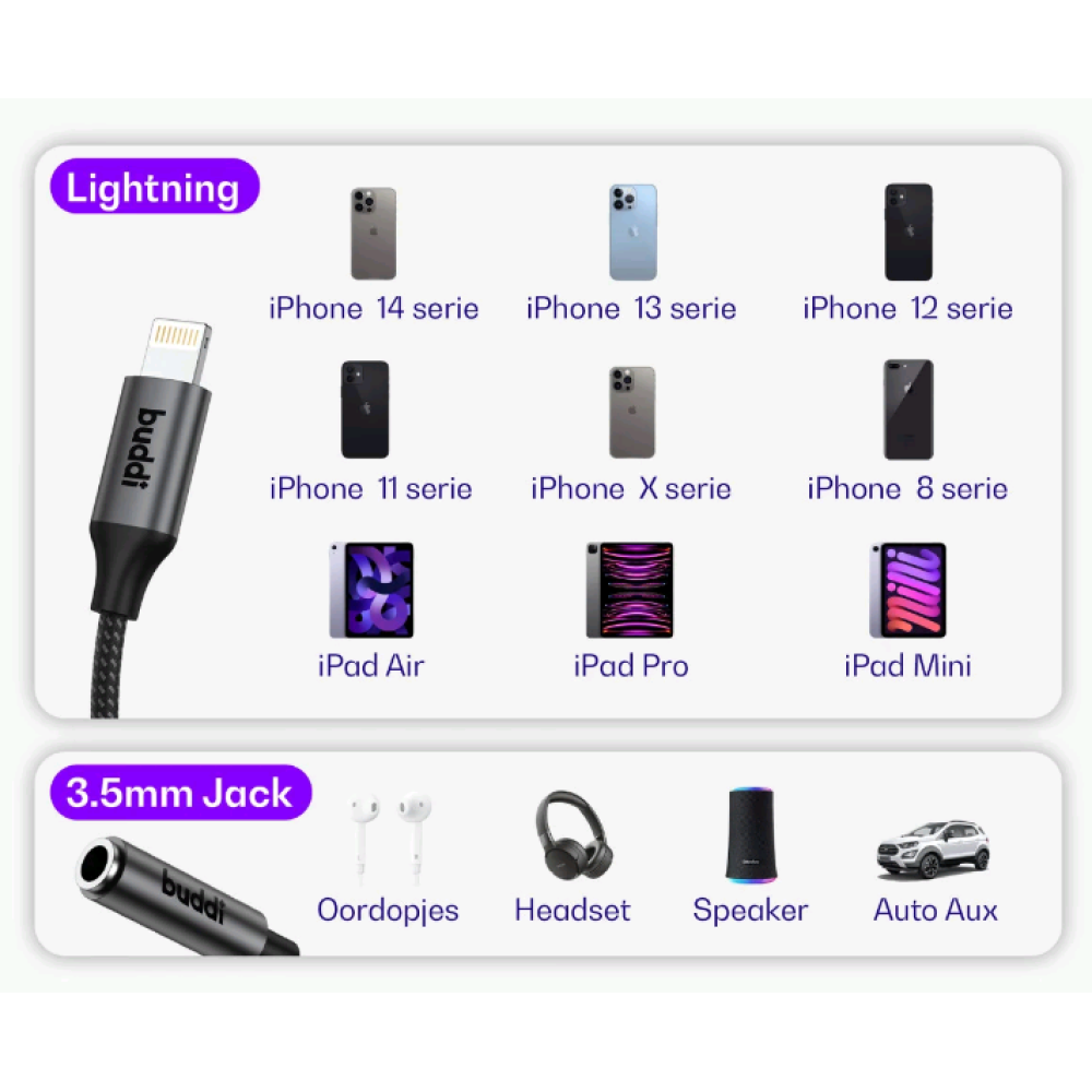 Αντάπτορας Ήχου Buddi Ease Lightning (Male) σε 3.5mm Jack Aux (Female) με DAC Τσιπ 5 Έτη Εγγύηση - Black (8719246459344)