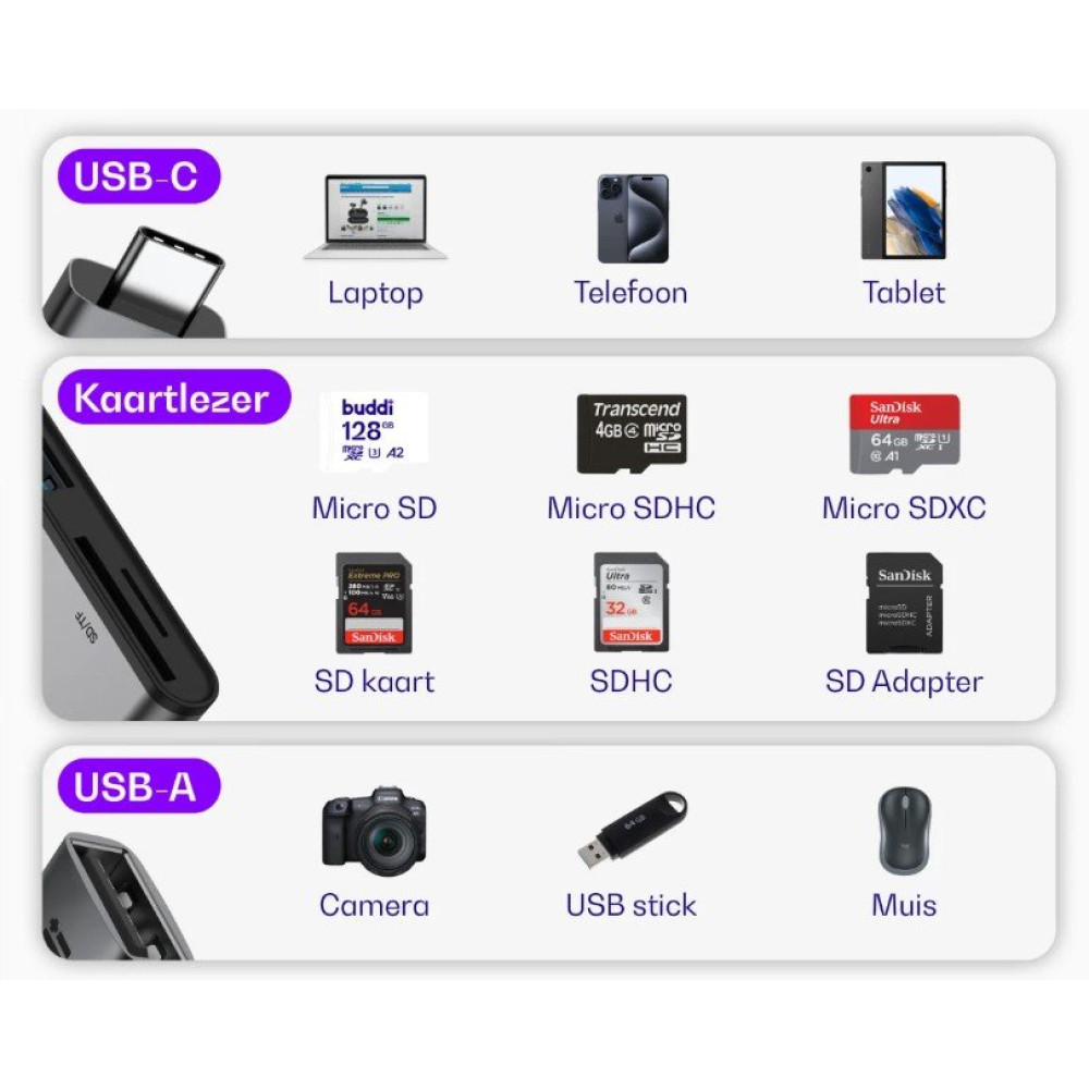 Αντάπτορας Buddi Ease Type-C (Male) σε 1 x USB-A (Female) / 1 x MicroSD / SD (Female) 5 Έτη Εγγύηση - Grey (8719246459351)