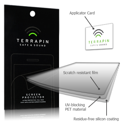 Μεμβράνη Προστασίας Οθόνης Samsung Galaxy Pocket by Terrapin - 2 Τεμάχια (006-002-162)